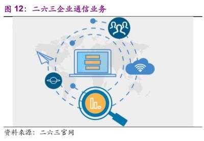 遠程辦公行業(yè)深度報告 站在繁榮的起點 個人互聯(lián)網(wǎng)服務(wù)