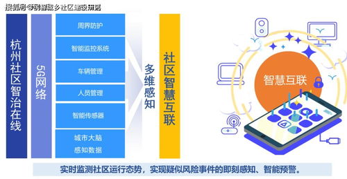 杭州市“社區智治在線”上線，為基層治理數字化轉型按下“加速鍵”